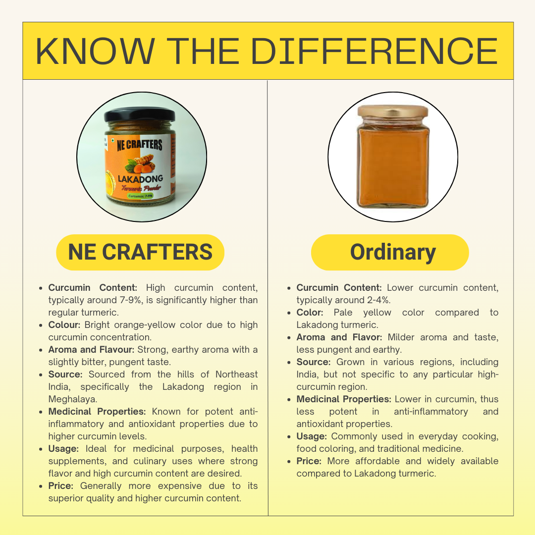 Lakadong Turmeric Powder 180 g